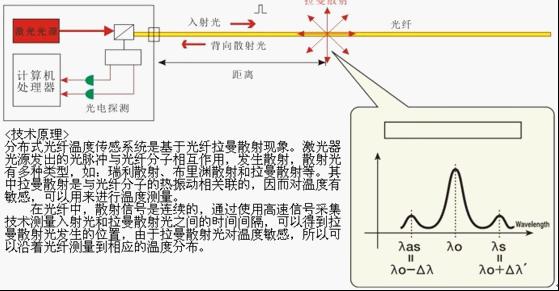 分布式光纤测温，光纤测温主机，分布式光纤测温主机