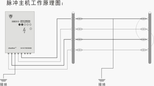 电子围栏，脉冲电子围栏，电子围栏系统