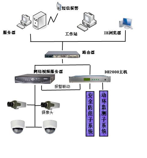 山东图像视频监控系统 , 视频监控,图像监控系统 山东图像视频监控系统 , 视频监控,图像监控系统