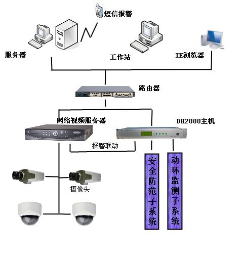 山东图像视频监控系统 ， 视频监控，图像监控系统