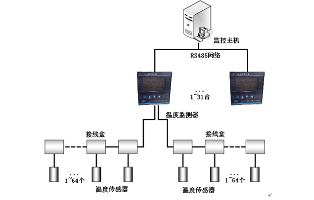 电缆温度监测系统图